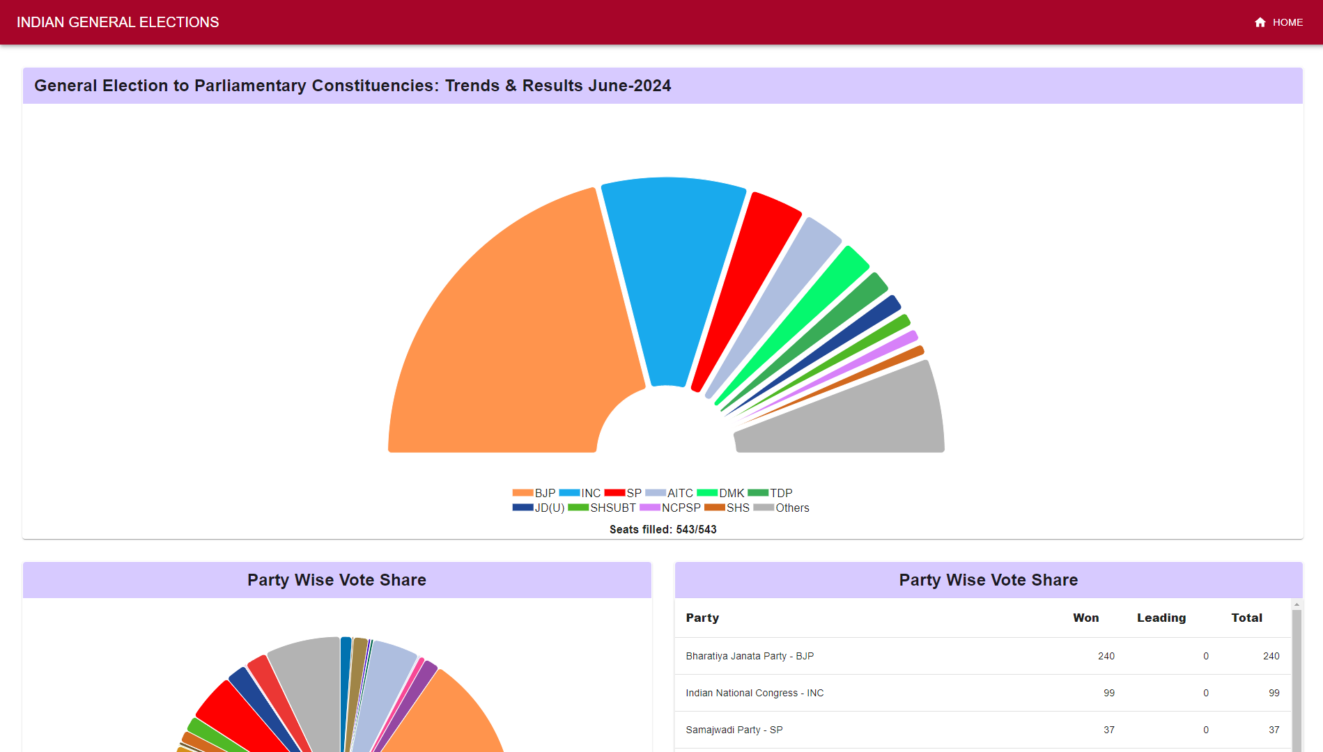 indian-general-election